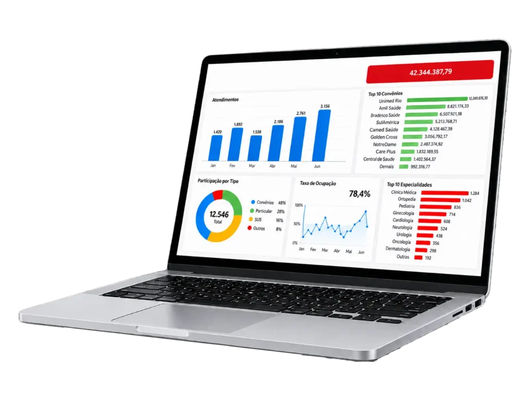 Laptop displaying a multi-panel data dashboard with bar, pie, and line charts and a top-10 list.